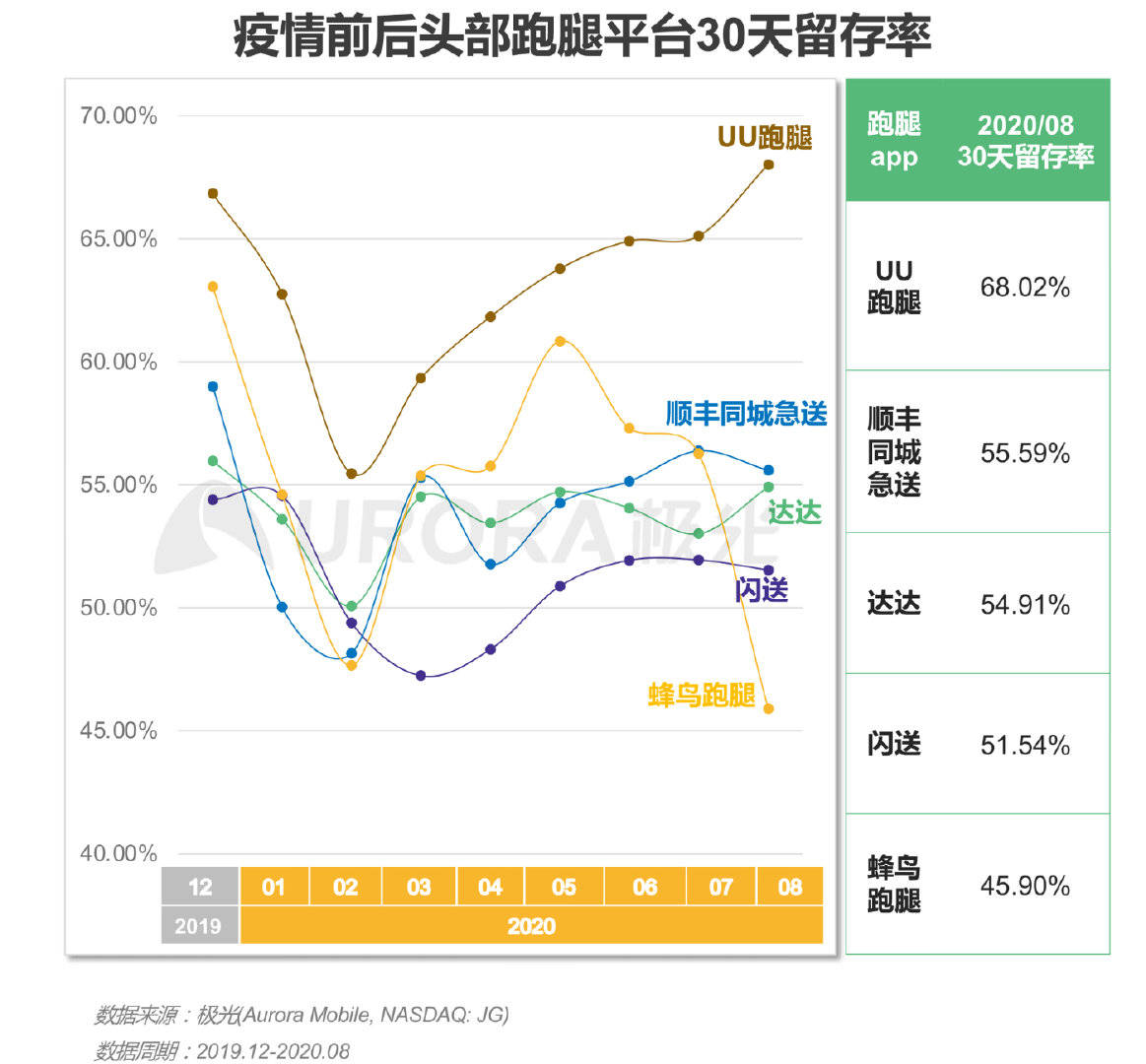 一线城市和新一线城市人口_准一线城市人口抽血图(3)