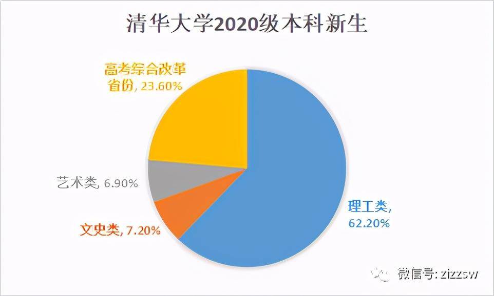 录取率|最新!2020高考多地录取大数据出炉!高三生明年报考这三点一定要知道!