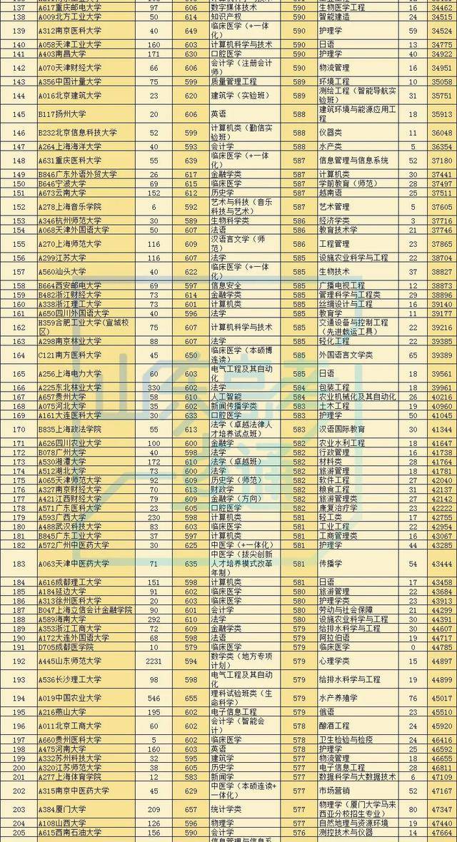 2020一月到五月各省g_前三季度各省gdp2020(3)