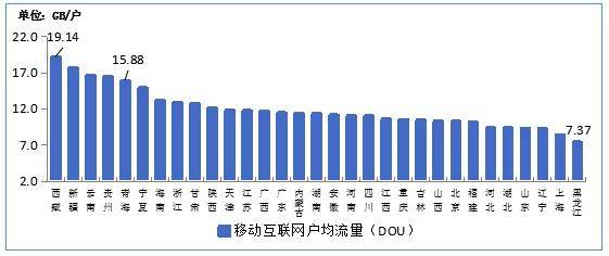 山东|8月通信数据公布，上海山东两项移动指标落后