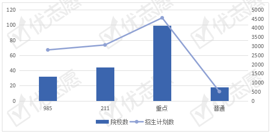 院校|2020北航机械专硕招生人数最多，理工类院校为该专业招生主体!
