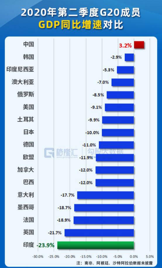 制药gdp文件指什么_2016年中国医药行业发展概况及市场集中度分析(2)
