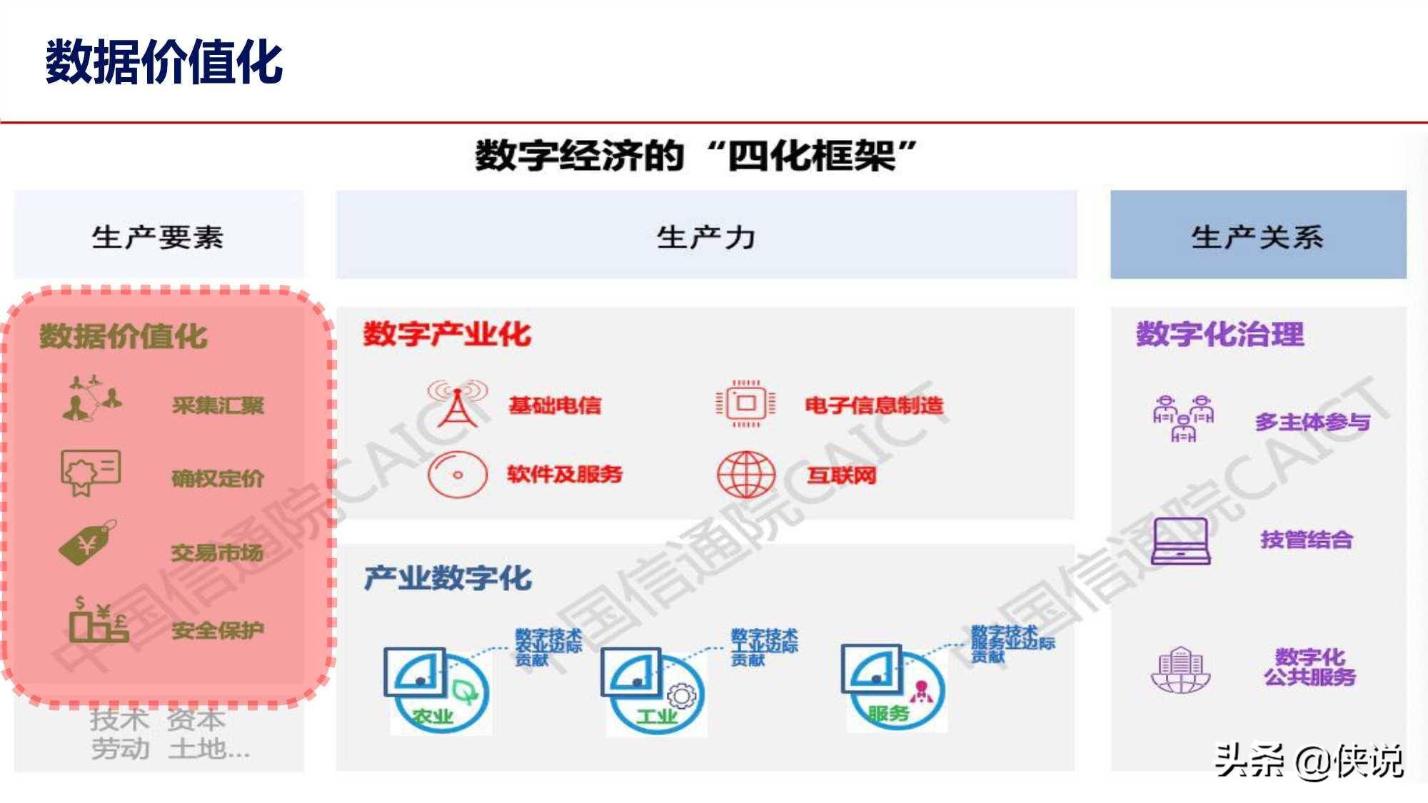 打造数字经济新优势发展路径和思考中国信通院