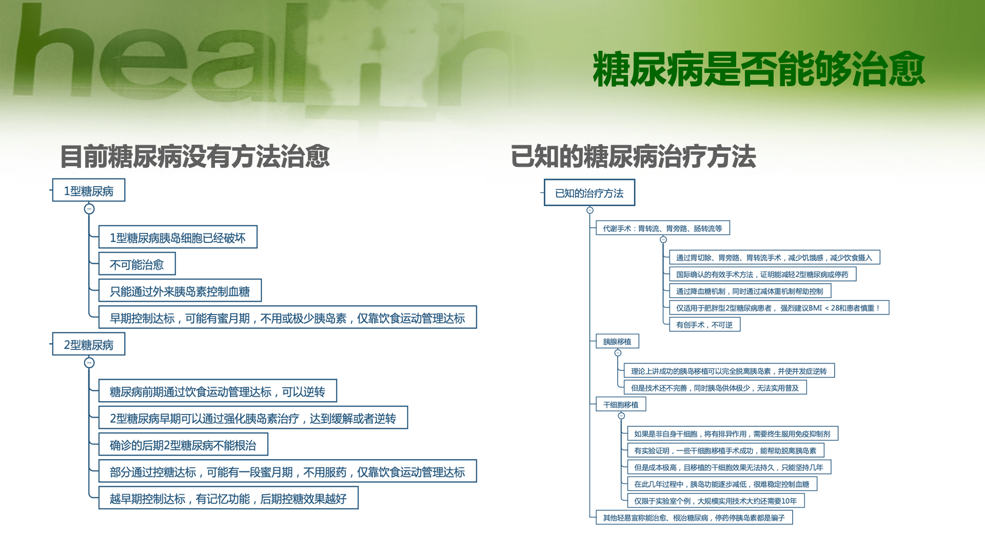 连载1～3章《糖尿病人思维导图手册(1型版》