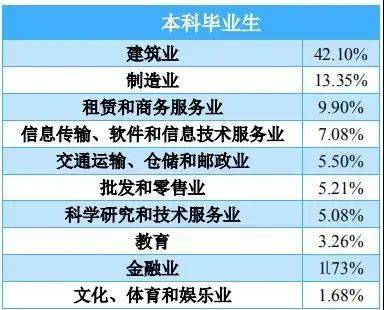 青睐|中国实力超强的八所交通大学，颇受500强企业青睐！