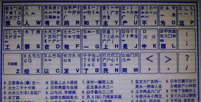 坤五笔怎么打 来自搜狐网