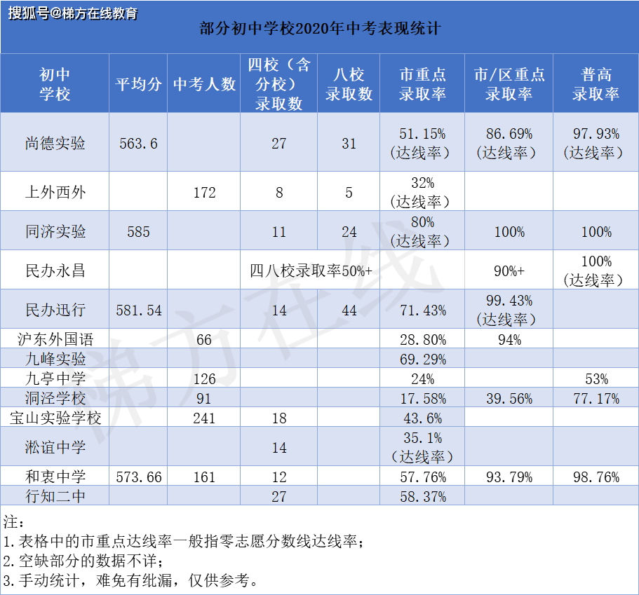 2020年永康市中考排名_永康市2020学年第一学期期末和寒假工作安排来啦!