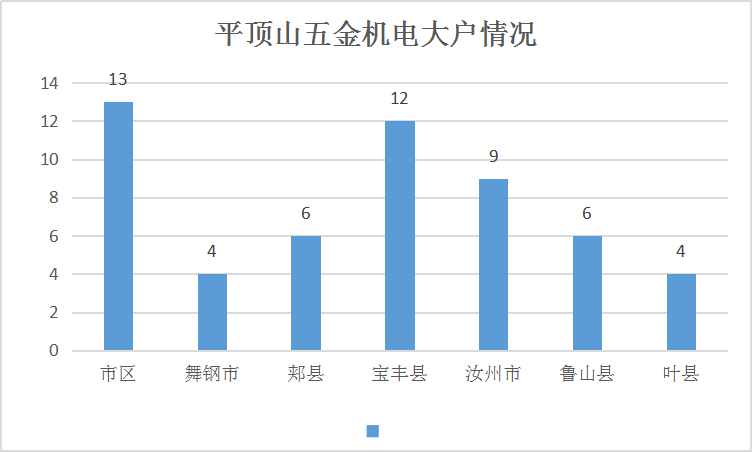 汝州对平顶山gdp的影响