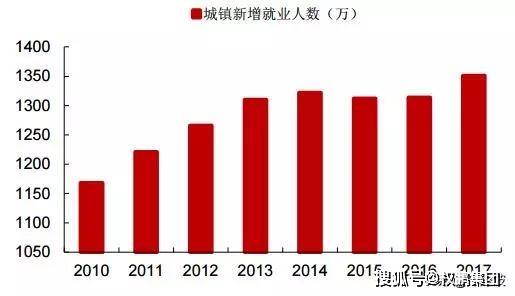 lsn资源站人口_人口资源图片(2)