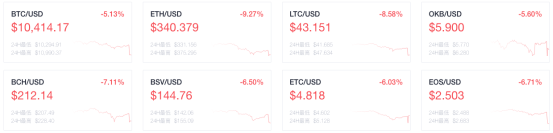 数字|OKEx早报：巴西基金管理公司将与纳斯达克合作推出比特币ETF