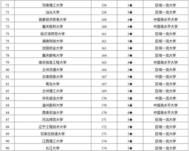 2020年非211工程大学100强出炉:河南大学排第2名!