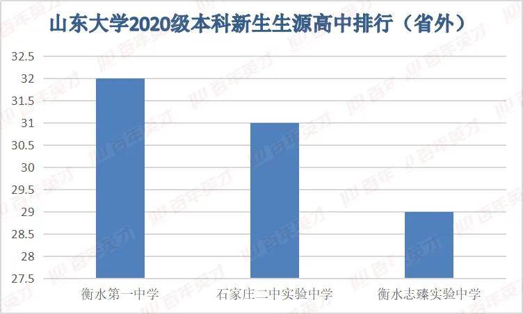 高校|90%的人都不知道！揭秘20级高校新生“大数据”：这份录取报告