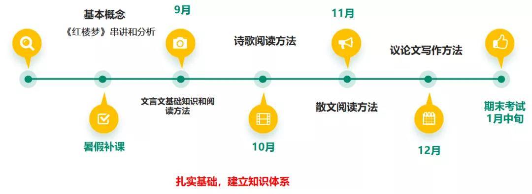 考试|请收好这份高考抢分秘籍！1年时间冲刺985/211
