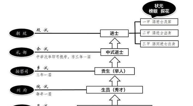 原创从绿野仙踪看明朝风俗科举也暴露了清朝的腐败