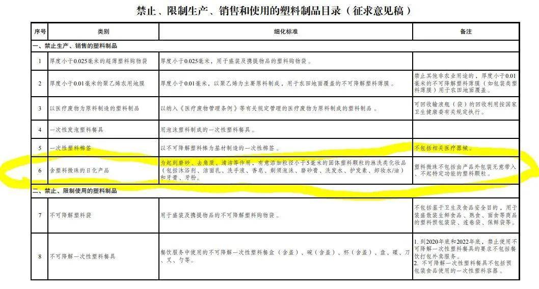 人均塑料使用_不使用塑料的图片(2)