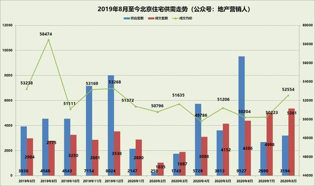 2020年北京市各区一_2020年北京中考各区实验班招生学校及人数,供2021考生参考!