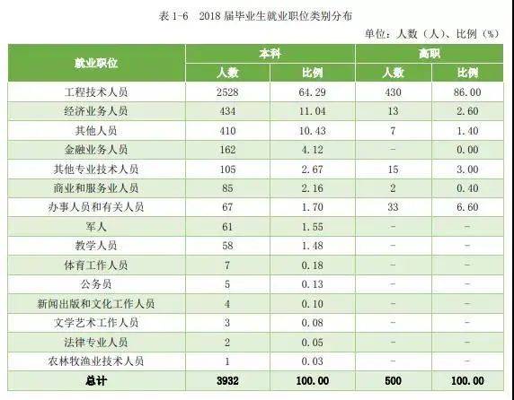 青睐|中国实力超强的八所交通大学，颇受500强企业青睐！