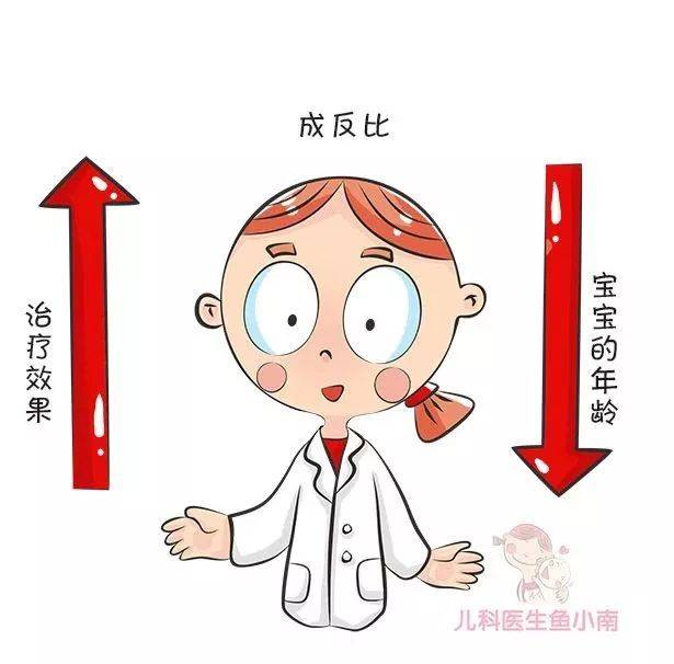 宝宝|宝宝腿纹臀纹不对称就是髋关节发育不良吗？为啥说越早发现越好