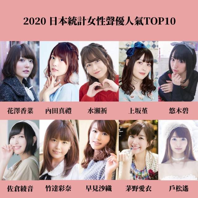 日漫2020年最受欢迎的10位女声优，花泽香菜成功卫冕_动漫