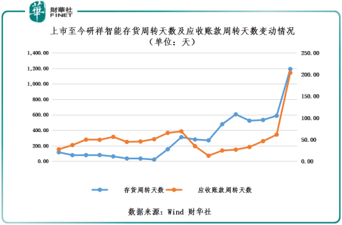 要约|研祥智能私有化倒计时：接纳要约私有化，方可套现离场