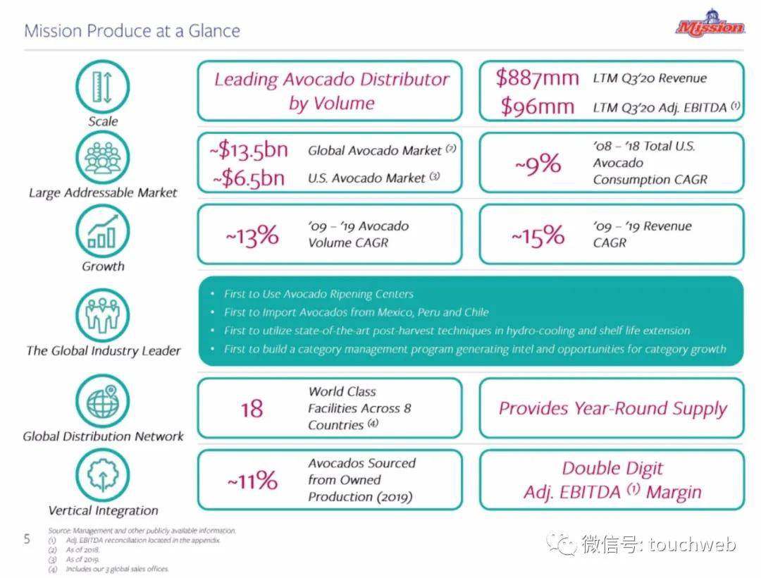 公司|牛油果公司Mission冲刺美股：年营收近9亿美元 路演PPT曝光