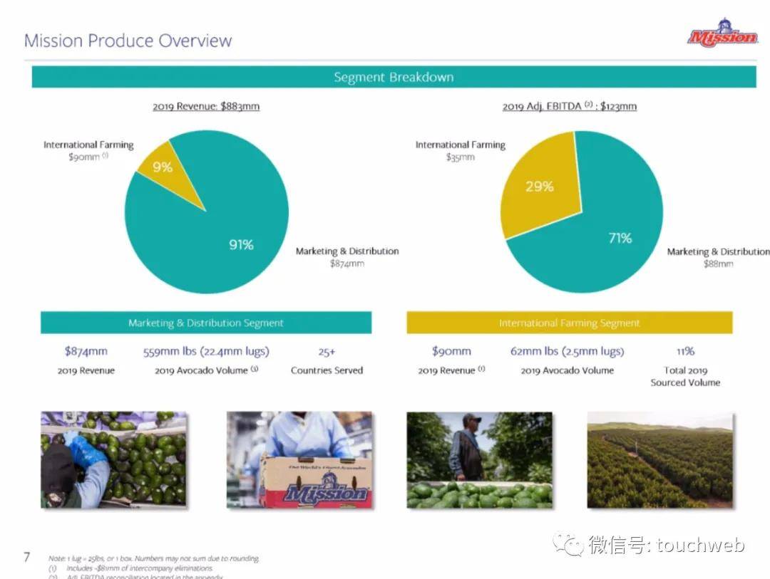 公司|牛油果公司Mission冲刺美股：年营收近9亿美元 路演PPT曝光