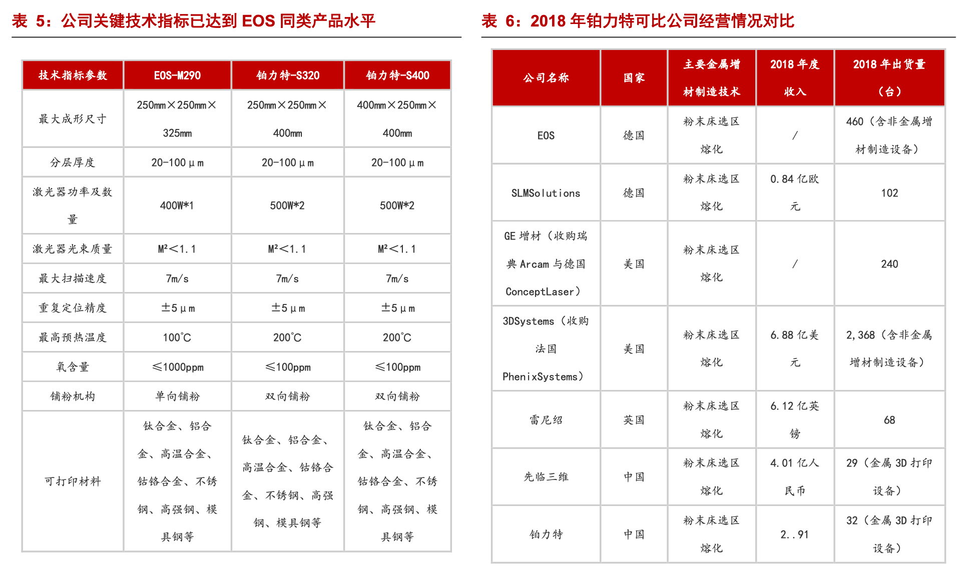 铂力特金属3d打印龙头服务下游航天航空领域