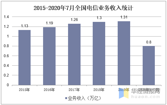 数字化转型预期GDP_数字化转型图片