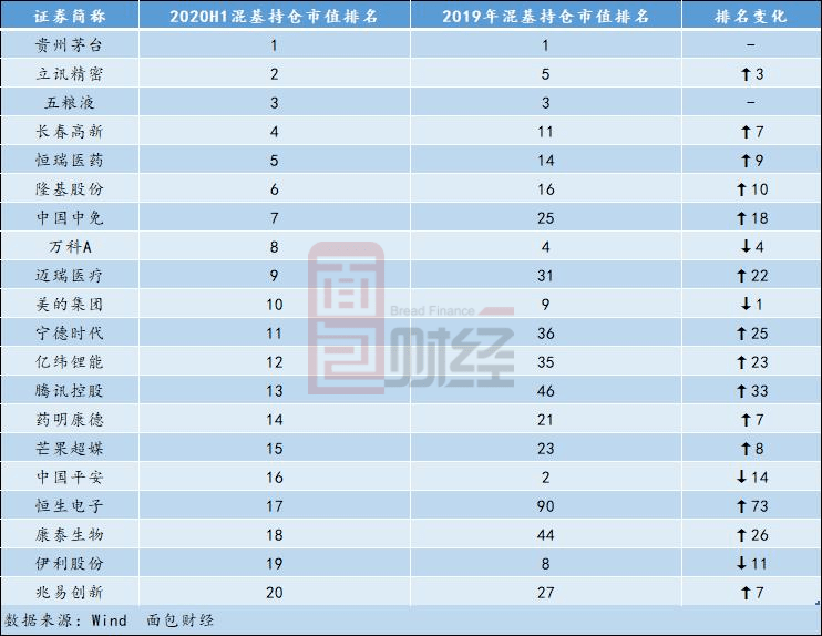 重仓股|混合型基金长线布局消费、医药、科技板块 提前建仓获取超额收益