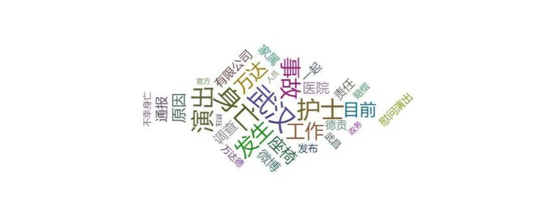 舆情热点回顾：武汉通报抗疫护士夫妇看演出身