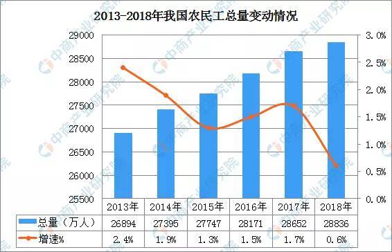 人口空心化_农村人口空心化,农村之痛 人口分布问题 人口迁移问题,都给你列举(3)