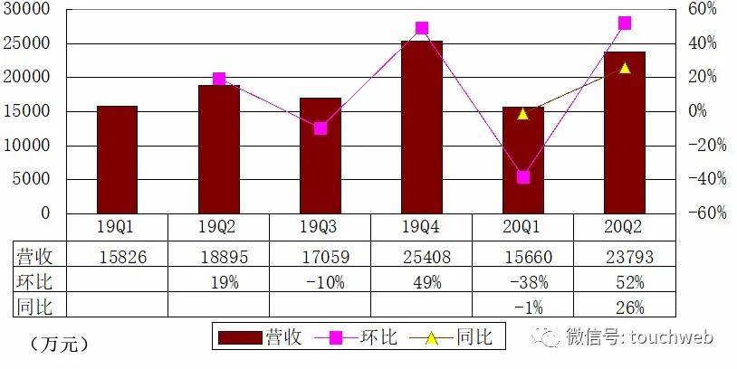 招股书|波奇宠物更新招股书：单季亏4230万 很快将在美国上市