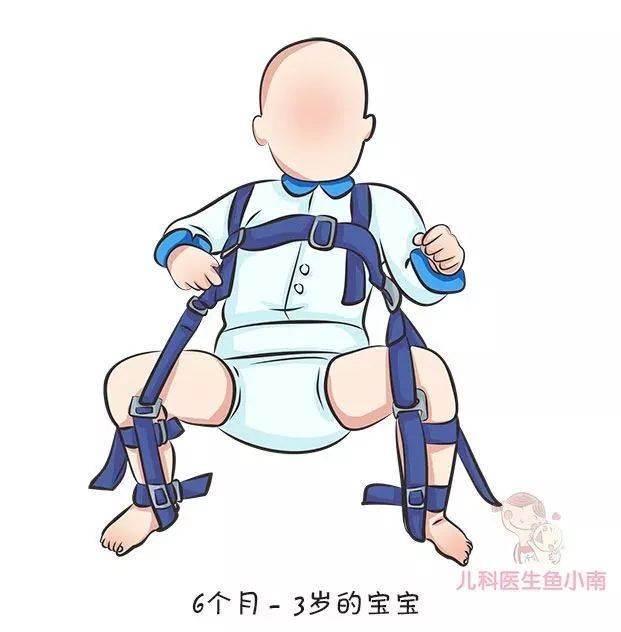 宝宝|宝宝腿纹臀纹不对称就是髋关节发育不良吗？为啥说越早发现越好