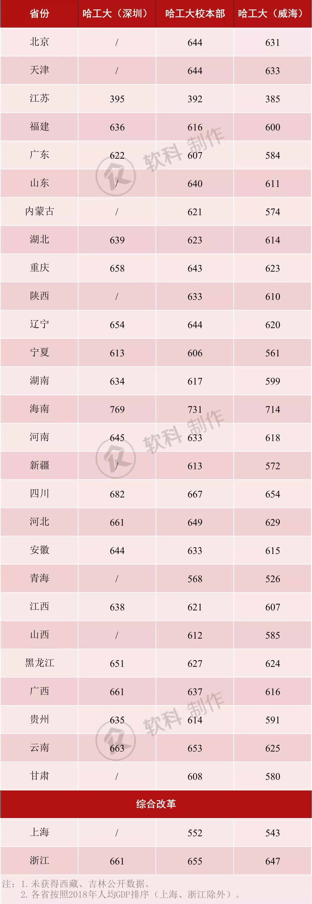 家长|辛辛苦苦考上985, 不料白白浪费4年时间! 家长愧疚自责: 都怪我们