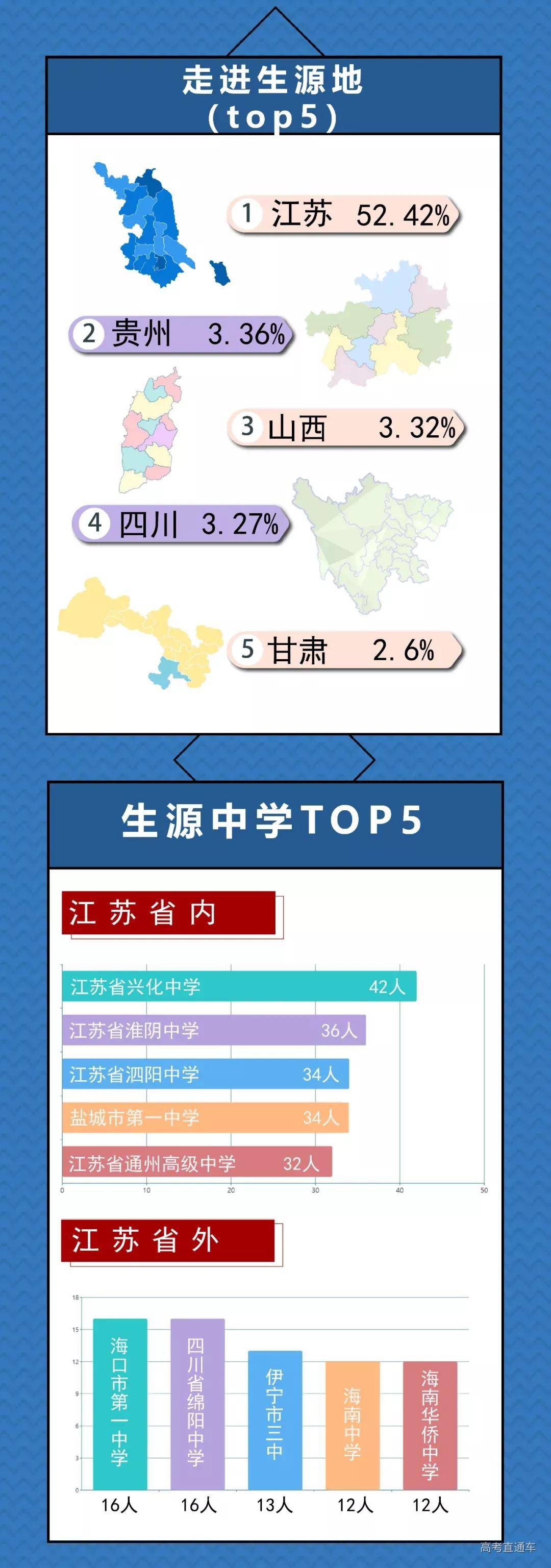 大学|谁垫底？大数据揭秘！今年这些省份最多学生考上重点大学