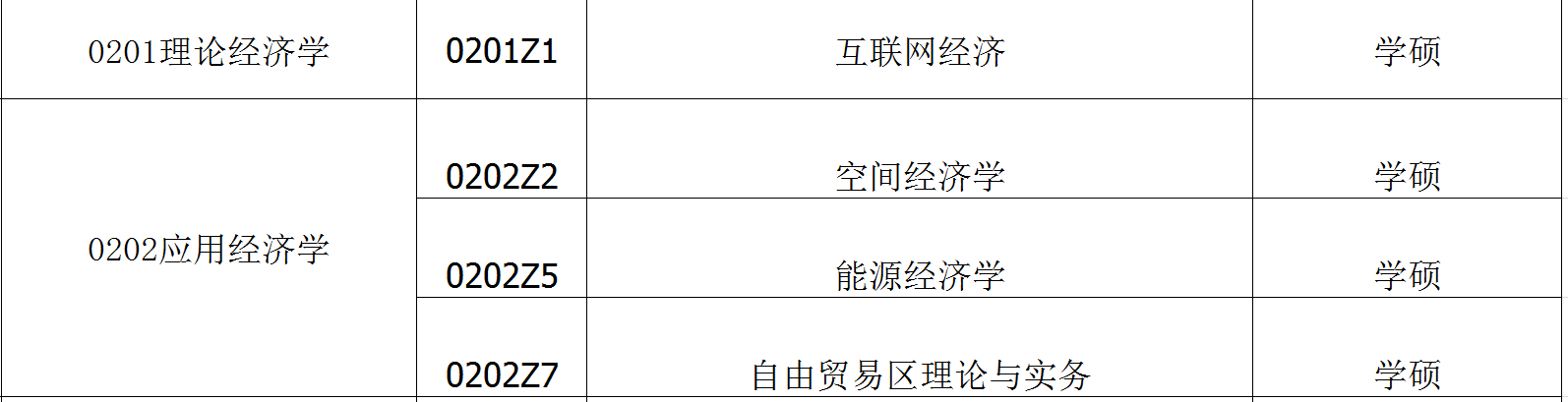 无学|2021年这些研究生专业第一年招生，值得你注意：学硕篇（一）