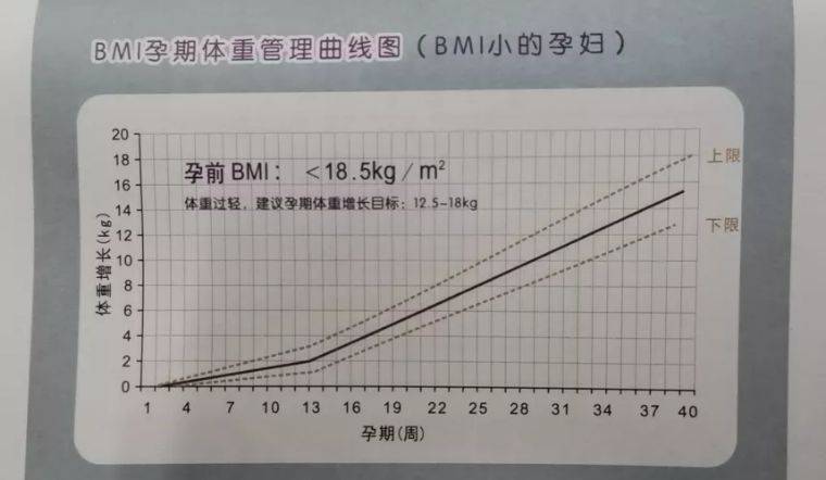 小凌|担心胎儿发育怎么办……孕期食欲减退、体重骤减