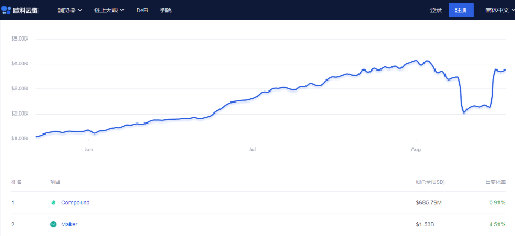 逻辑|欧科云链OKLink观察|Uniswap输血记：DeFi的起飞、宿命和未来