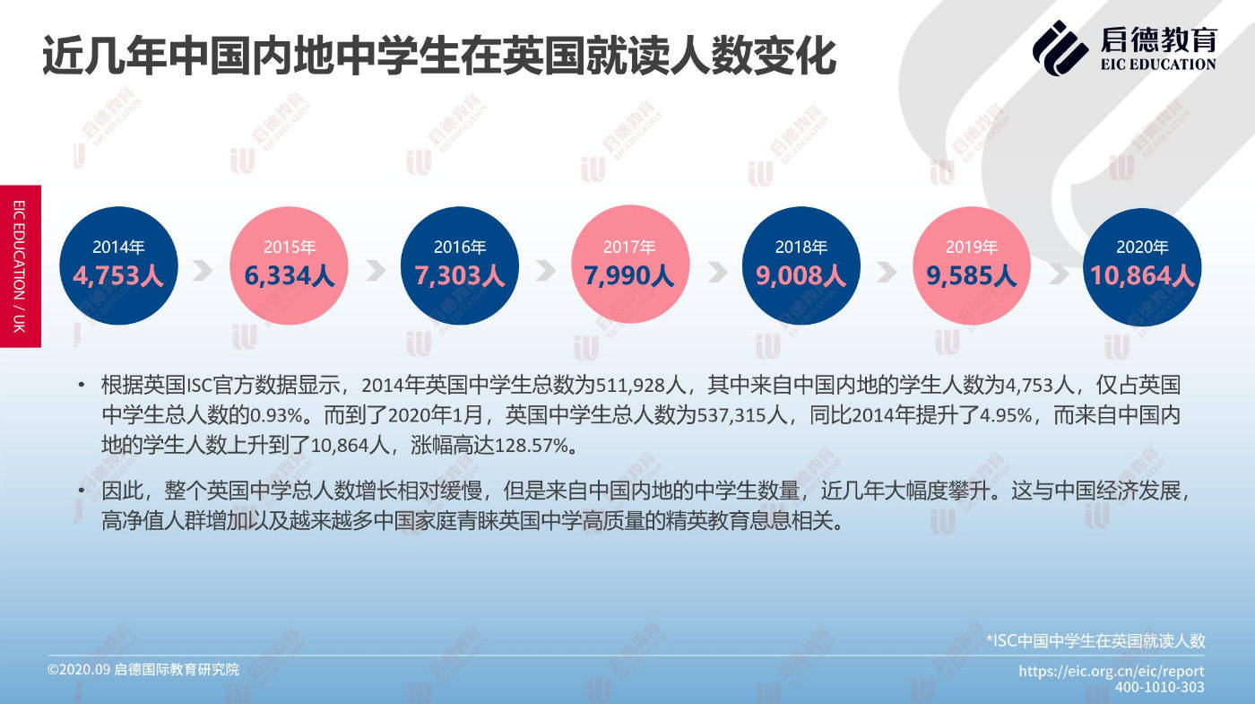 英国|英国优质中学集中于“金三角”，未成年国际学生需配英国籍合法监护人