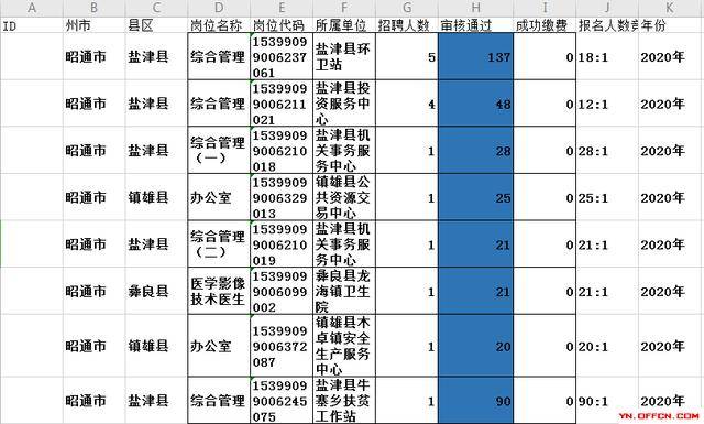 云南省昭通市人口2020总人数口_云南省昭通市地图(2)