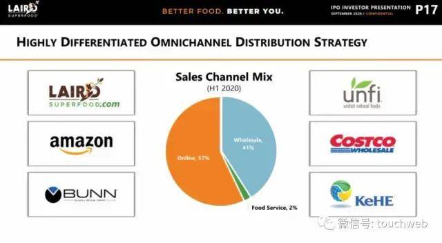 发行价|超级食品制造商Laird上市：涨85% 市值3.2亿美元