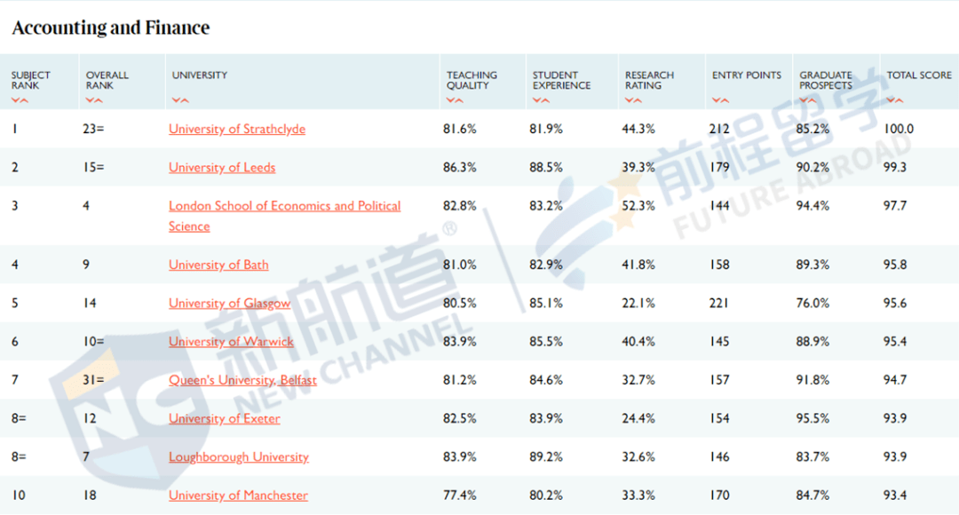 消息资讯|2021泰晤士报英国大学排名出炉！前3稳如泰山，4-10大洗牌！