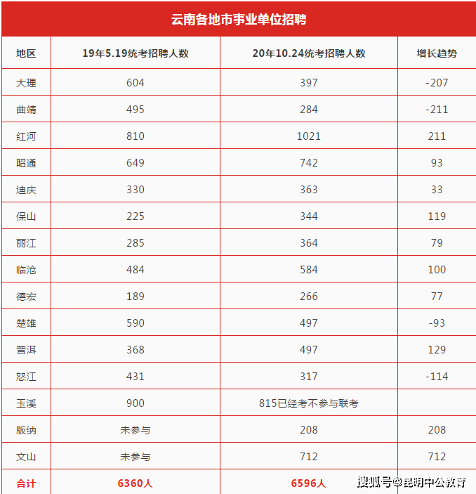 大理各市人口数量统计榜_大理洱海图片