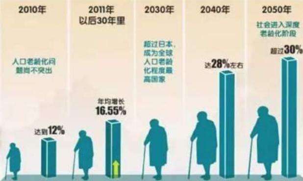 韩国人口2019总人数口_台州人口2019总人数口(2)