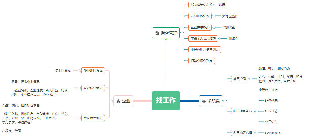 招聘会的流程_亚太财险招聘流程(3)