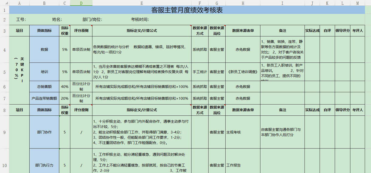 如果你对双11的运营还是一头雾水,赶紧收藏这30张双十一店铺运营表格