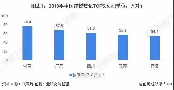 光棍人口数_2020光棍人口(3)