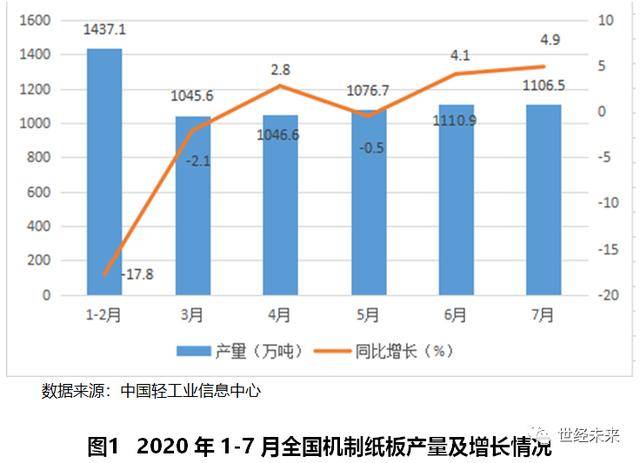 生活用纸涨价对GDP影响_突然涨价 临清家家户户都在用(3)