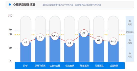 怎么自查抑郁 ac3fa5f6f6cb454ca260730549f56d7d.png