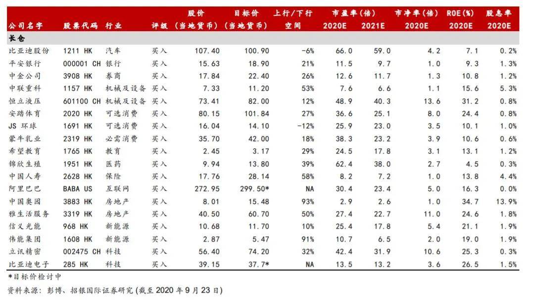 Nike|A股三大指数收跌：创业板指跌2.46%